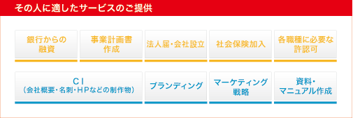 その人に適したサービスのご提供　銀行からの融資　事業計画書作成　法人届・会社設立　社会保険加入　各職種に必要な許認可　ＣＩ　ブランディング　マーケティング戦略　資料・マニュアル作成