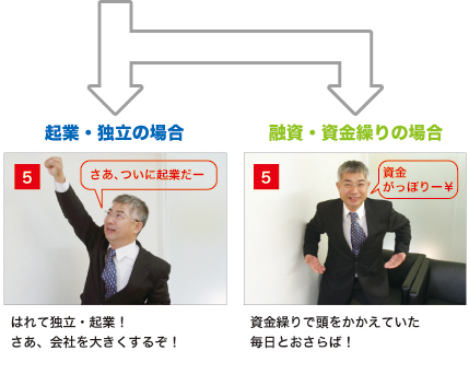 起業・独立の場合、融資・資金繰りの場合　資金がっぽり